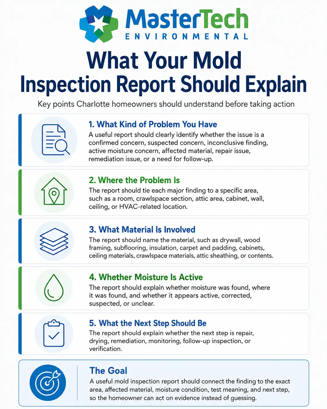 Mold Inspection Charlotte NC 2