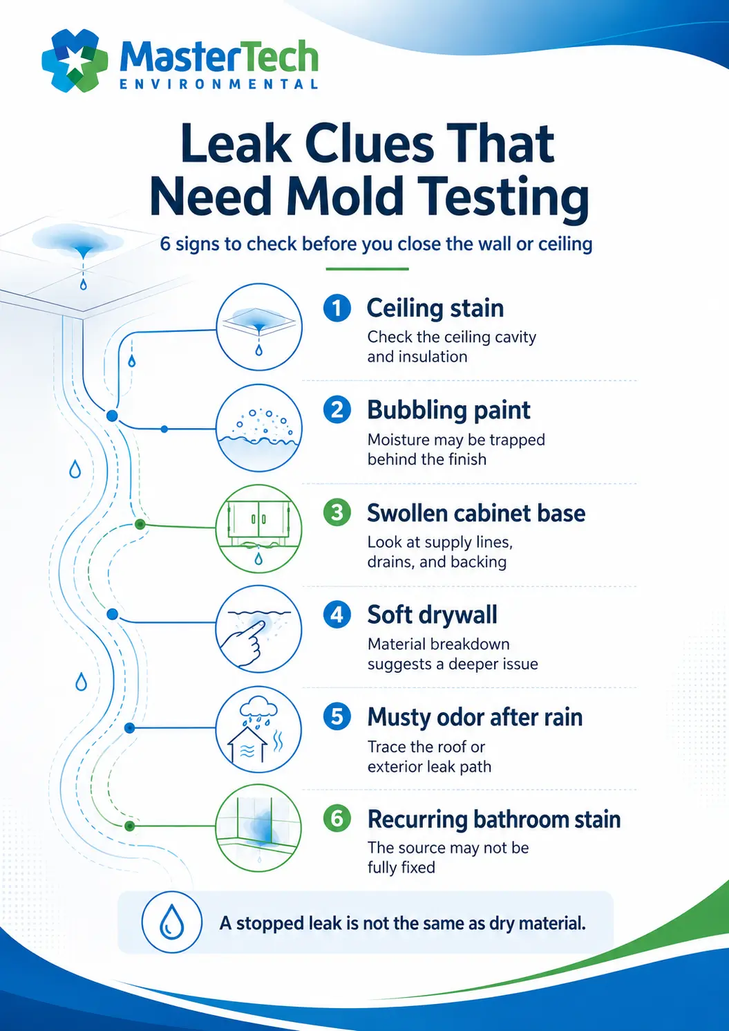 Mold Testing Charlotte NC 2