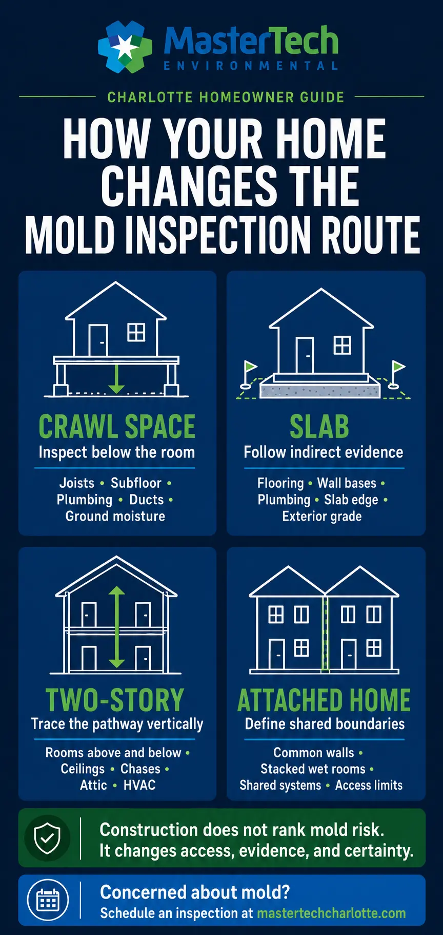 Mold inspection Charlotte NC 2