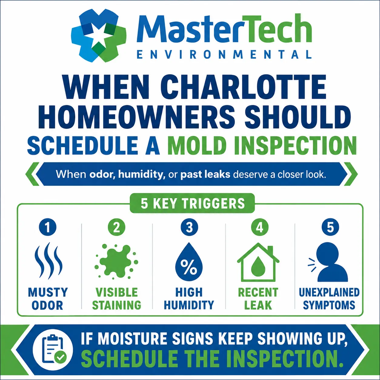 Mold Inspection Charlotte NC 2