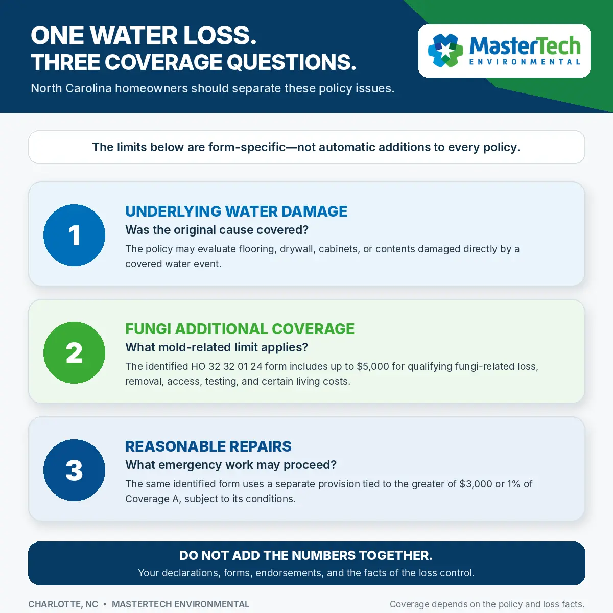 Mold testing Charlotte NC 2