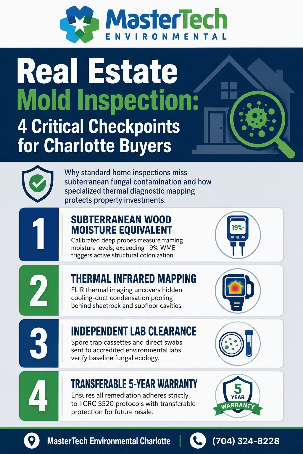 Mold Inspection Charlotte NC 2