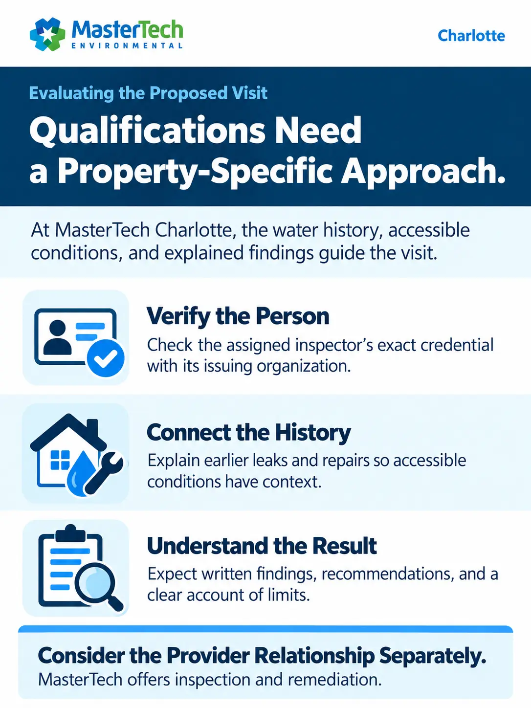 Mold Inspectors Charlotte NC 4